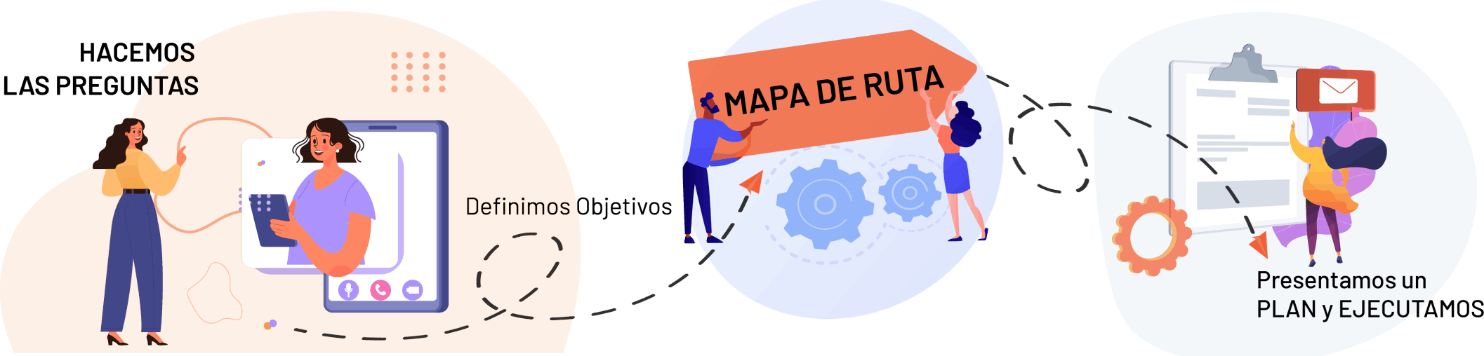 Metodología